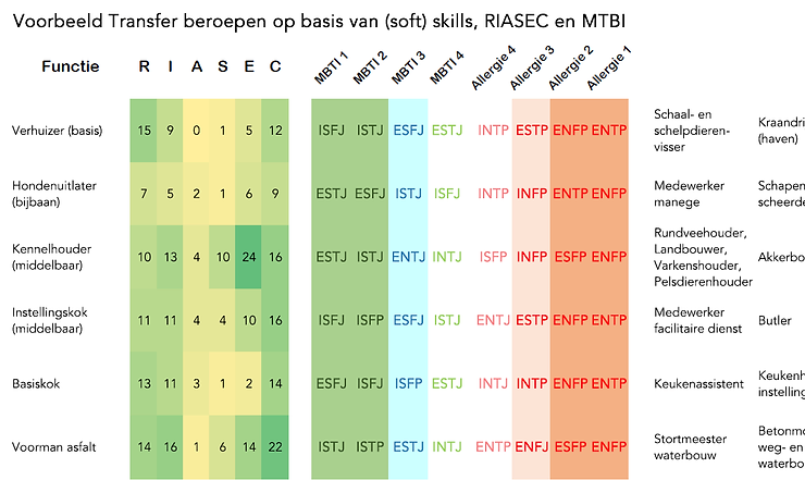 Snapshot (Beta) van grootschalig onderzoek van het R&D team (8vance en JobLiebe)